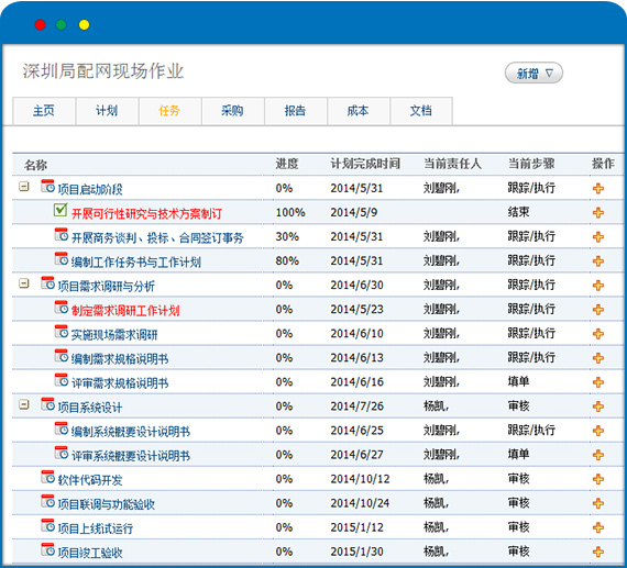 项目管理，计划分解任务