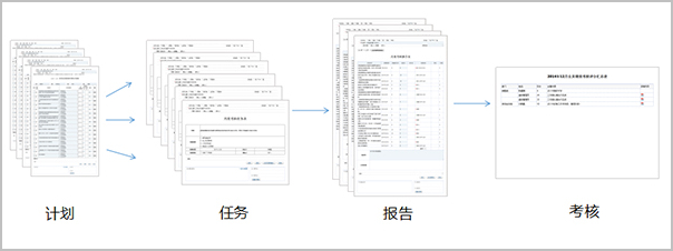数据自动关联