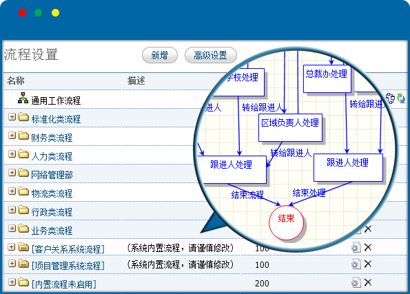 流程图展示