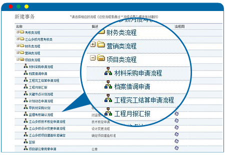项目类流程