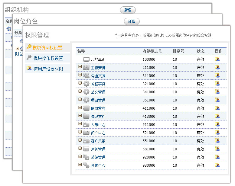 组织机构、岗位角色、权限管理设置