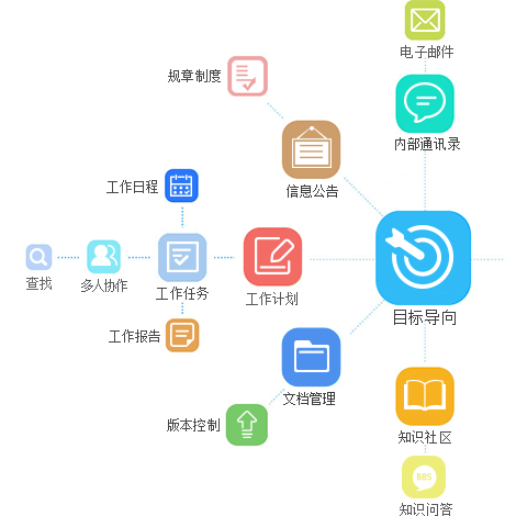 ERP功能模块1
